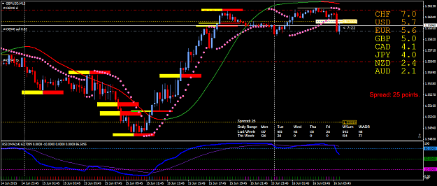 Click to Enlarge

Name: GBPUSDM15.png
Size: 56 KB