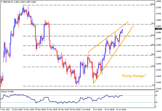Click to Enlarge

Name: GBPUSDH4_TradeUpdate_16062015.png
Size: 34 KB