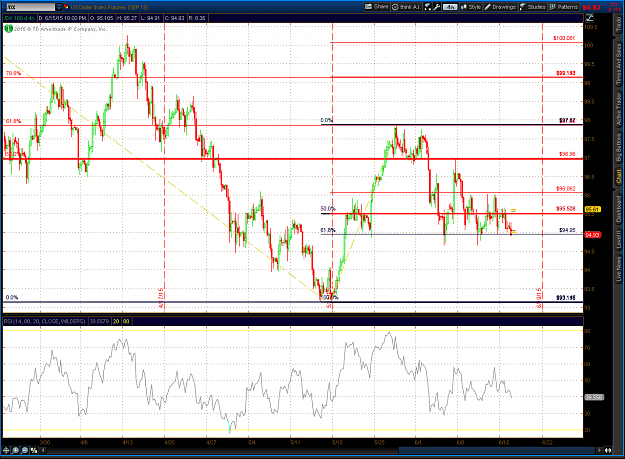 Click to Enlarge

Name: 2015-06-16-TOS_CHARTS.pngDX.png
Size: 85 KB