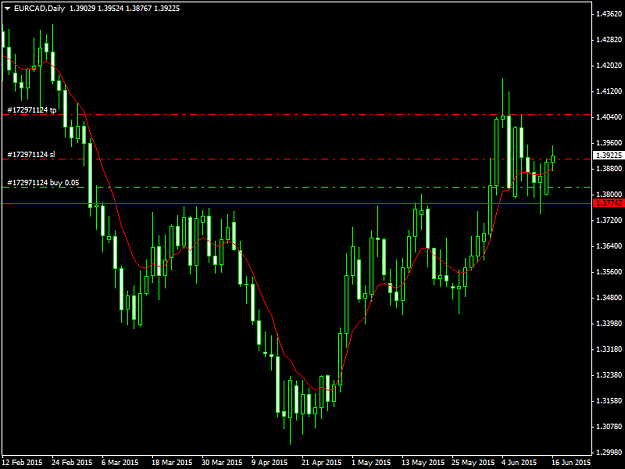 Click to Enlarge

Name: EURCADDaily16615A.png
Size: 37 KB
