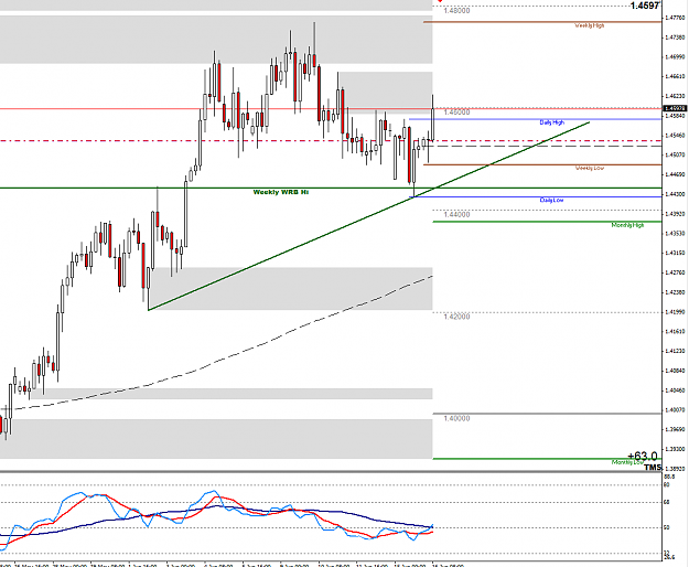 Click to Enlarge

Name: 2015-06-16_14-08-44EURAUD-H4.png
Size: 34 KB