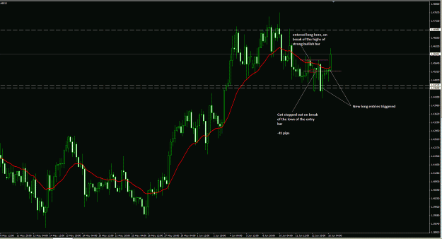 Click to Enlarge

Name: EURAUD ff 4h 16Jun15.gif
Size: 40 KB