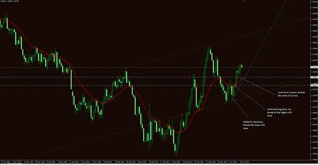 Click to Enlarge

Name: GBPUSD daily swing 16Jun15.gif
Size: 45 KB
