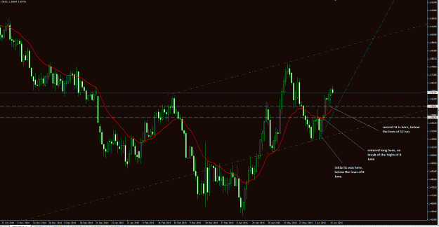 Click to Enlarge

Name: GBPUSD daily swing 16Jun15.gif
Size: 45 KB
