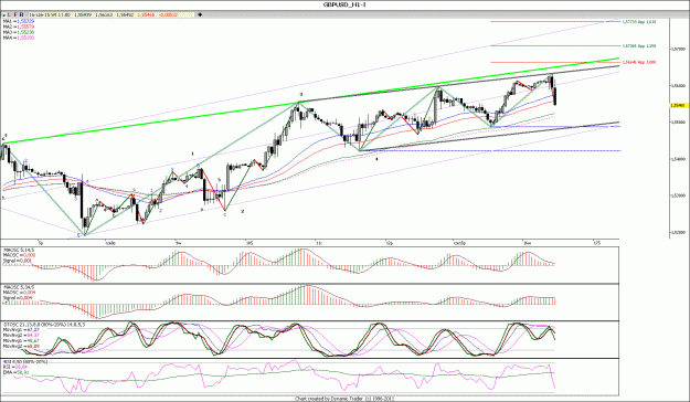 Click to Enlarge

Name: GBPUSD_H1.gif
Size: 192 KB