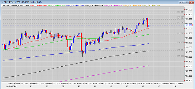 Click to Enlarge

Name: 16.06.15-GBPJPY 2H Power.PNG
Size: 64 KB