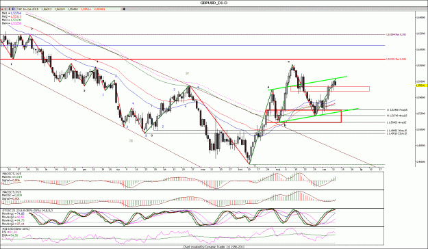 Click to Enlarge

Name: GBPUSD_D1.gif
Size: 192 KB