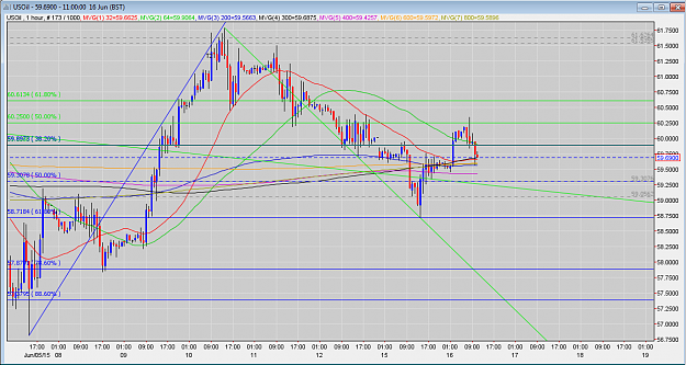 Click to Enlarge

Name: 16.06.15 USOIL -1H All SMA.PNG
Size: 116 KB