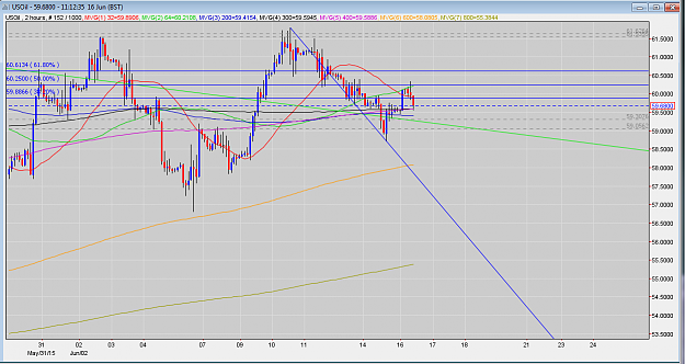 Click to Enlarge

Name: 16.06.15 USOIL -2H All SMA.PNG
Size: 99 KB