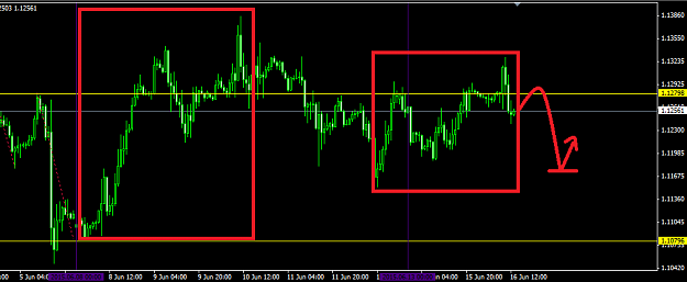 Click to Enlarge

Name: 06_16_EurUsd_H1.png
Size: 22 KB