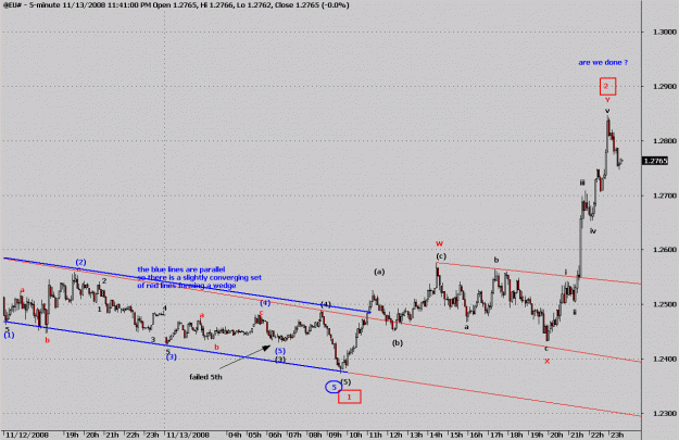 Click to Enlarge

Name: @EU# wave C of 4 11-13-2008.gif
Size: 21 KB