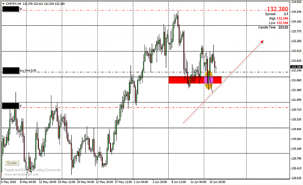Click to Enlarge

Name: 2015-06-16 21_16_44-CHFJPY,H4.png
Size: 45 KB