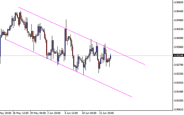 Click to Enlarge

Name: USDCHFH416062015.png
Size: 10 KB