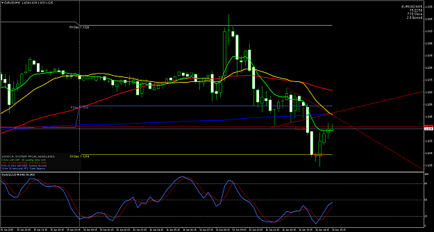 Click to Enlarge

Name: EURUSDM15.png
Size: 58 KB