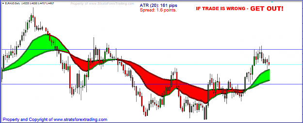 Click to Enlarge

Name: euraud.PNG
Size: 45 KB