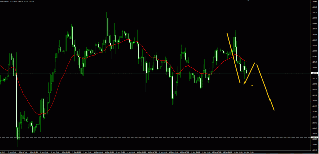 Click to Enlarge

Name: EURUSD 2 legs down ff 16Jun15.gif
Size: 41 KB