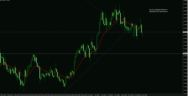 Click to Enlarge

Name: EURAUD ff diamond 4H 16Jun15.gif
Size: 39 KB