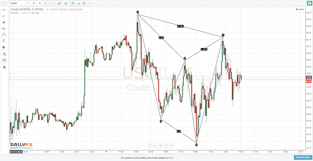 Click to Enlarge

Name: 16.06.15-USOIL-5M-Cypher.PNG
Size: 158 KB