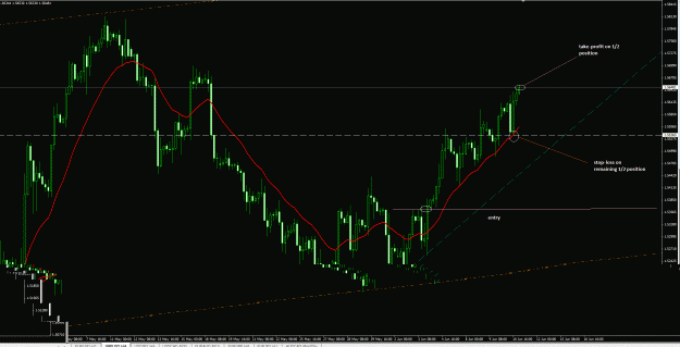 Click to Enlarge

Name: GBPUSD 4H 16Jun15 update.gif
Size: 47 KB