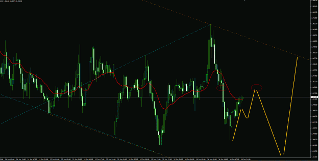 Click to Enlarge

Name: EURAUD diamond scenario 16Jun15.gif
Size: 45 KB