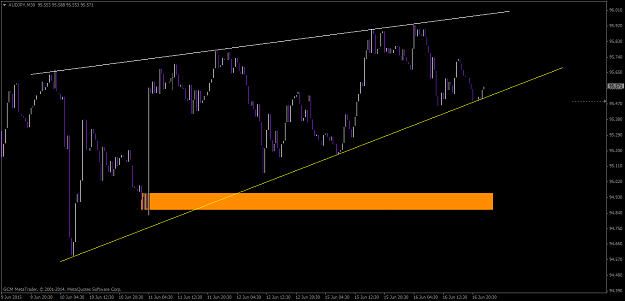 Click to Enlarge

Name: audjpy-m30-gcm-menkul-kiymetler.png
Size: 29 KB