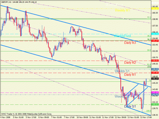 Click to Enlarge

Name: gbpjpy1h.gif
Size: 27 KB