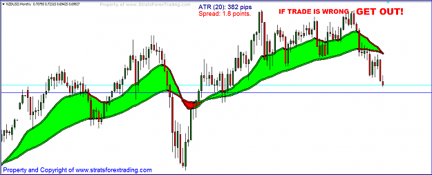 Click to Enlarge

Name: nzdusd.PNG
Size: 49 KB