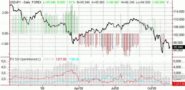 Click to Enlarge

Name: Forex_Trading_2008-11-13_3.gif
Size: 26 KB