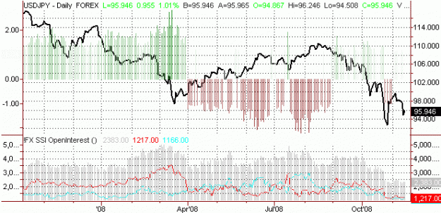 Click to Enlarge

Name: Forex_Trading_2008-11-13_3.gif
Size: 26 KB