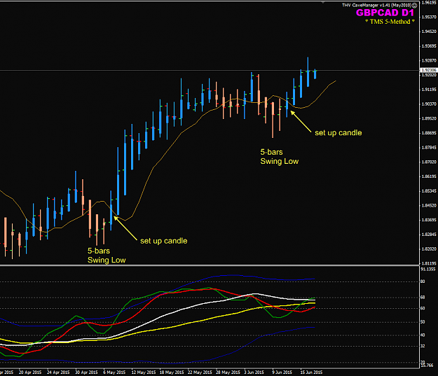Click to Enlarge

Name: GBPCAD D chart Swing Low examples.png
Size: 35 KB