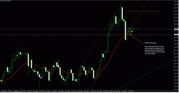 Click to Enlarge

Name: USDJPY ff daily 16Jun15.gif
Size: 43 KB