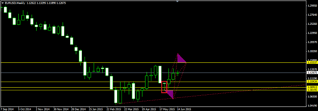 Click to Enlarge

Name: 06_17_EurUsd_W.png
Size: 14 KB
