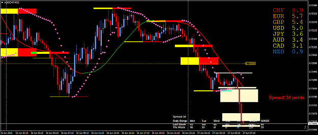 Click to Enlarge

Name: AUDCHFM15.png
Size: 56 KB