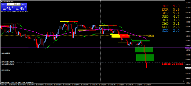 Click to Enlarge

Name: NZDCHF-ProM15 2.png
Size: 55 KB