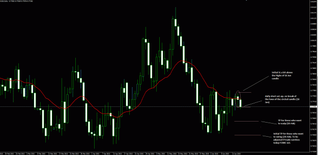 Click to Enlarge

Name: AUDUSD daily short swing or scalp 17 Jun 2015.gif
Size: 46 KB