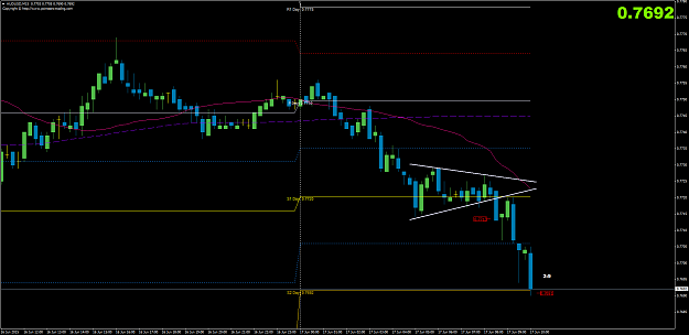 Click to Enlarge

Name: AUDUSDM15.png
Size: 49 KB