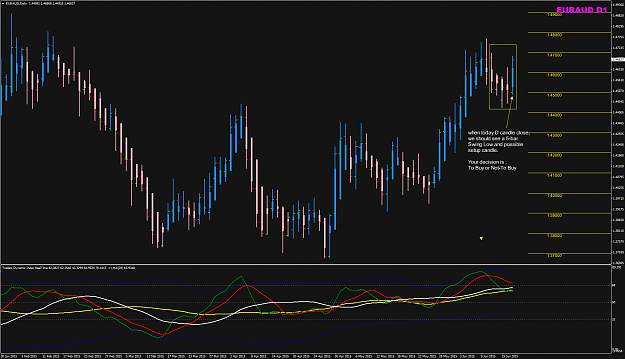 Click to Enlarge

Name: EURAUD D1 chart 17Jun wait for close.png
Size: 52 KB