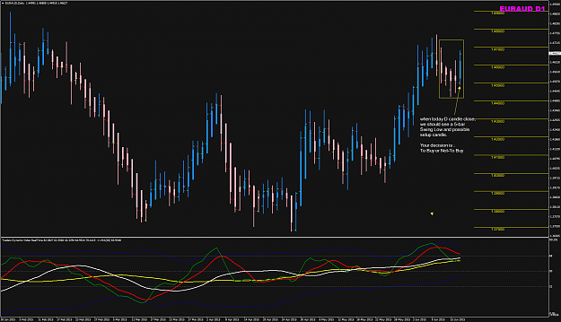 Click to Enlarge

Name: EURAUD D1 chart 17Jun wait for close.png
Size: 52 KB