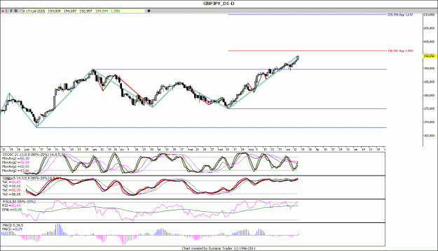 Click to Enlarge

Name: GBPJPY_D1.gif
Size: 114 KB