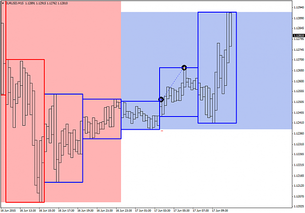 Click to Enlarge

Name: EURUSDM15.png
Size: 41 KB