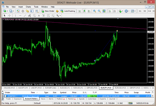 Click to Enlarge

Name: eurjpy-m15-weltrade.png
Size: 54 KB
