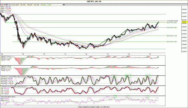 Click to Enlarge

Name: GBPJPY_W1.gif
Size: 40 KB