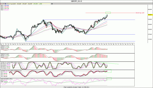 Click to Enlarge

Name: GBPJPY_D1.gif
Size: 37 KB