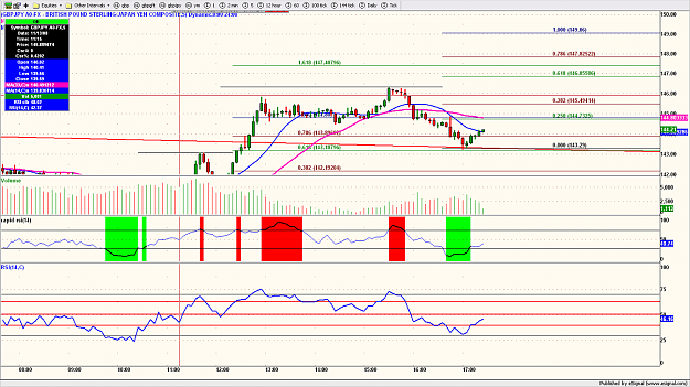 Click to Enlarge

Name: gbpjpy78.png
Size: 149 KB
