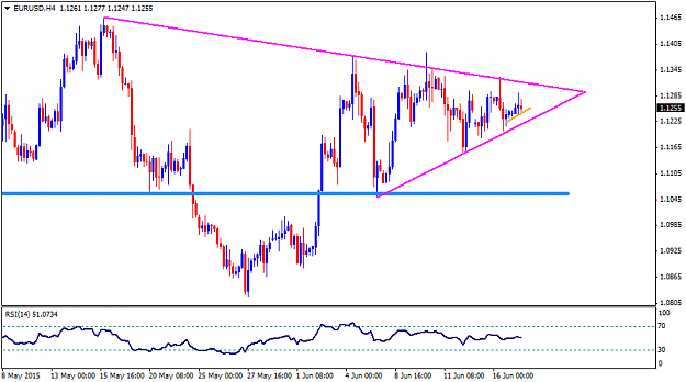 Click to Enlarge

Name: EURUSDH4.png
Size: 27 KB