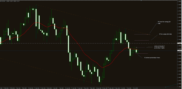 Click to Enlarge

Name: USDCAD potential long setup 17Jun15 daily.gif
Size: 43 KB