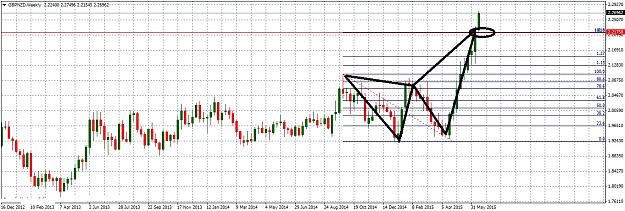 Click to Enlarge

Name: GBPNZDWeekly617.jpg
Size: 259 KB