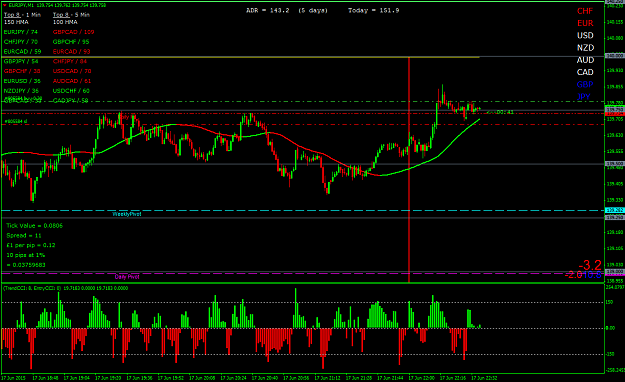 Click to Enlarge

Name: eurjpym1.png
Size: 58 KB