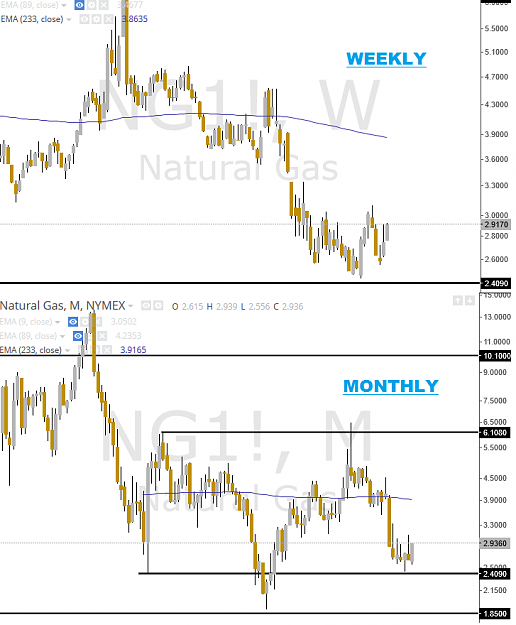 Click to Enlarge

Name: NATGAS.png
Size: 51 KB