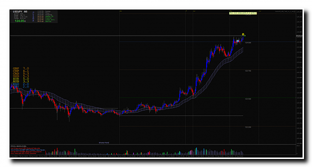 Click to Enlarge

Name: USDJPYiM5.png
Size: 65 KB
